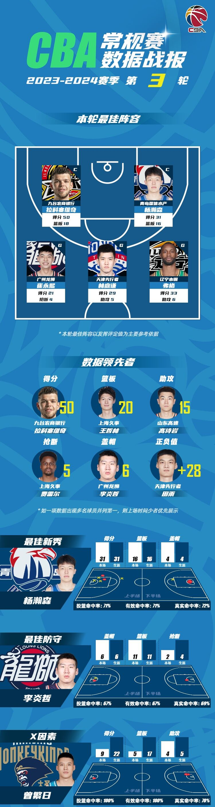 龙珠直播体育-文班亚马28+10+3帽打崩雷霆，马刺抢七大战要逆天改命|比赛|季后赛|球迷|波波维奇|数据_新浪体育_新浪新闻